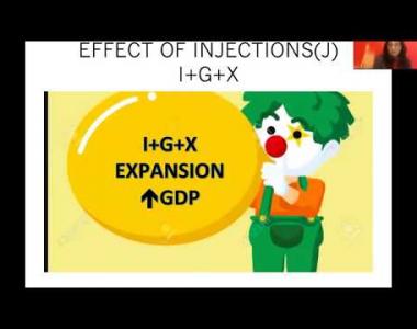 Embedded thumbnail for Macroeconomics Basics-1 Circular flow GDP and Business Cycles