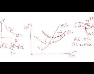 Embedded thumbnail for COSTS Formula and Diagrams- Revision Quickie