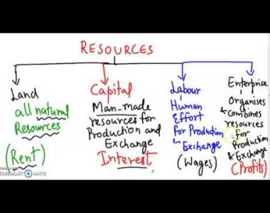 Embedded thumbnail for Introduction to Economics